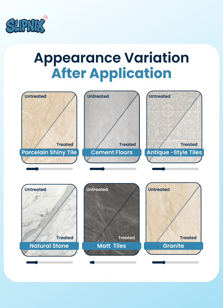 An informational graphic titled 'Appearance Variation After Application' showing six tile finish examples: Porcelain Shiny Tile, Cement Floors, Antique-Style Tiles, Natural Stone, Matt Tiles, and Granite. Each tile is split into Untreated and Treated sections with a diagonal dividing line.
